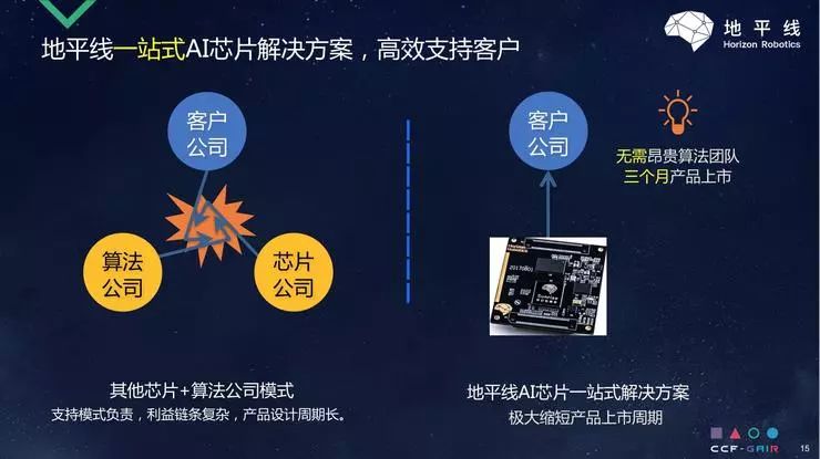 TPU发展中的技术挑战与解决方案_解决方案的呈现_解决技术问题的技术方案