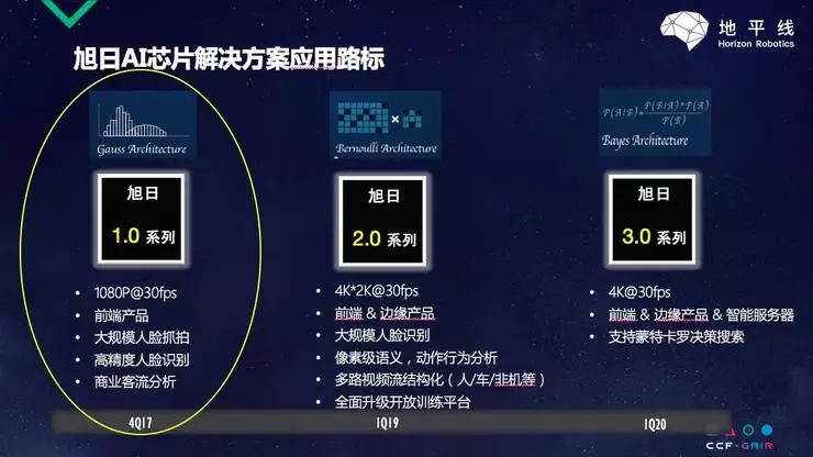 解决技术问题的技术方案_TPU发展中的技术挑战与解决方案_解决方案的呈现