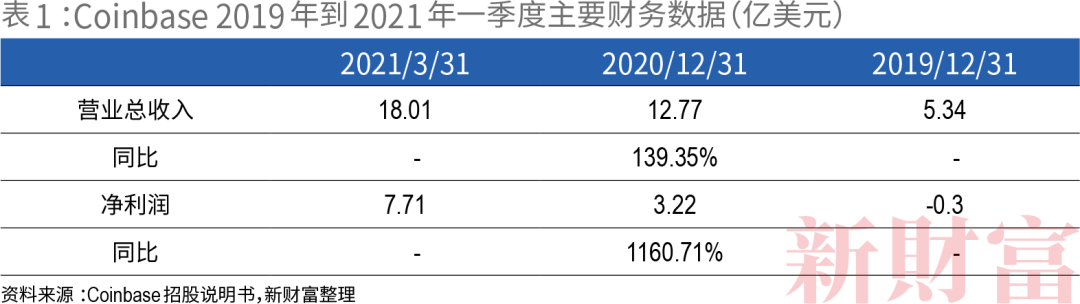 四川清理关停虚拟货币挖矿项目，银行支付机构围堵致其暴跌