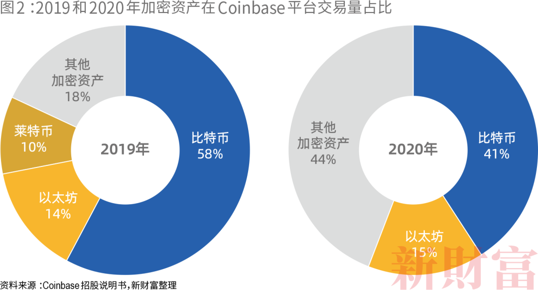 美元涨比特币跌_美元对比特币涨_比特币随后跌至 101,221 美元的低点，随后回升至盘中高点 103,292 美元。然而，在撰写本文时，它已回吐部分涨幅，但在过去 24 小时内仍上涨 1.6%，至 102,796 美元。