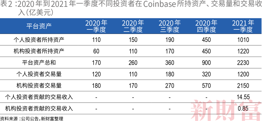 美元对比特币涨_比特币随后跌至 101,221 美元的低点，随后回升至盘中高点 103,292 美元。然而，在撰写本文时，它已回吐部分涨幅，但在过去 24 小时内仍上涨 1.6%，至 102,796 美元。_美元涨比特币跌