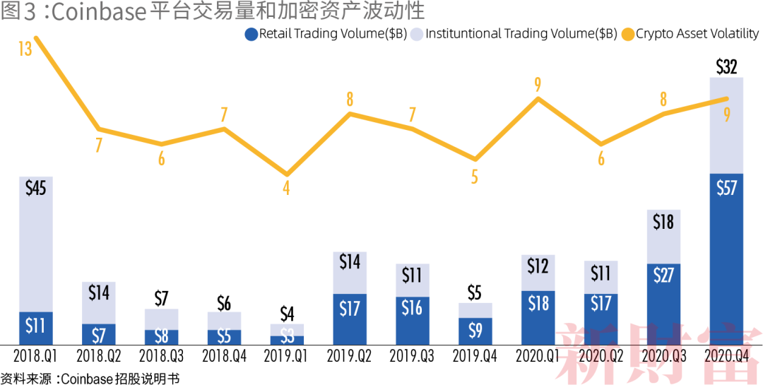 比特币随后跌至 101,221 美元的低点，随后回升至盘中高点 103,292 美元。然而，在撰写本文时，它已回吐部分涨幅，但在过去 24 小时内仍上涨 1.6%，至 102,796 美元。_美元涨比特币跌_美元对比特币涨