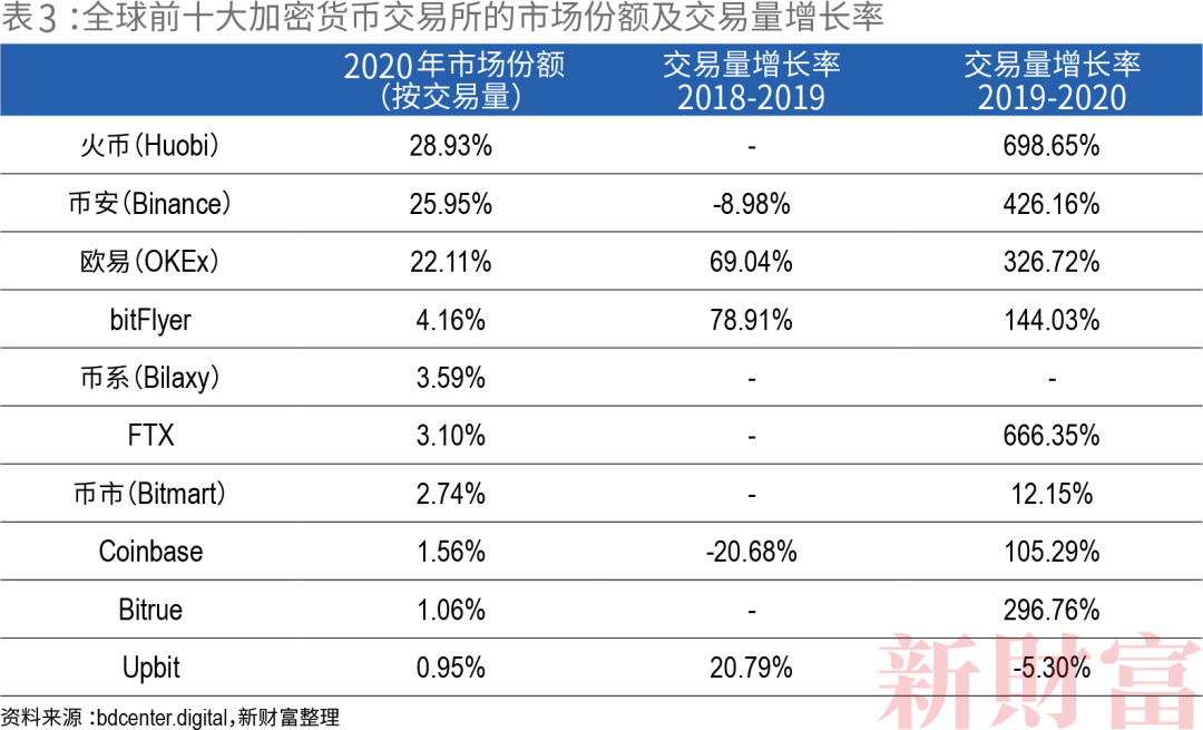 比特币随后跌至 101,221 美元的低点，随后回升至盘中高点 103,292 美元。然而，在撰写本文时，它已回吐部分涨幅，但在过去 24 小时内仍上涨 1.6%，至 102,796 美元。_美元涨比特币跌_美元对比特币涨