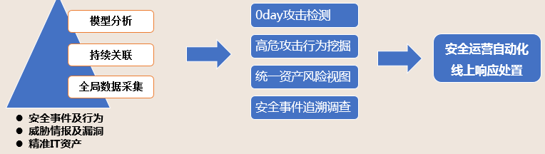 在校园中使用TP-LINK物联客户端的安全策略_在校园中使用TP-LINK物联客户端的安全策略_在校园中使用TP-LINK物联客户端的安全策略