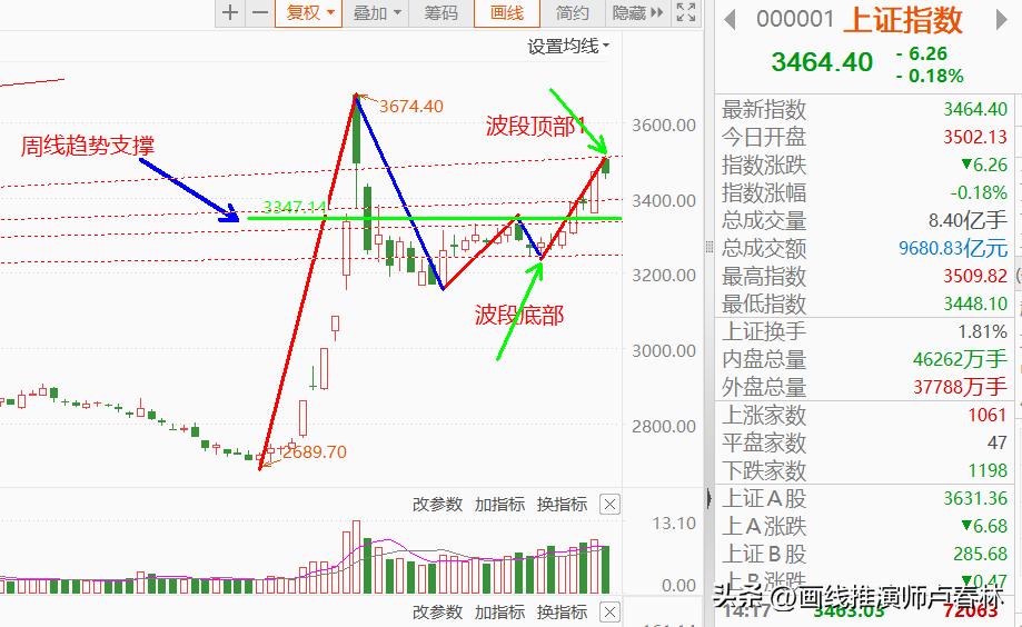 在虚拟货币投资中建立适合自己的策略：从基础分析到技术分析的结合_货币的虚拟化过程_阐述货币虚拟化的逻辑过程