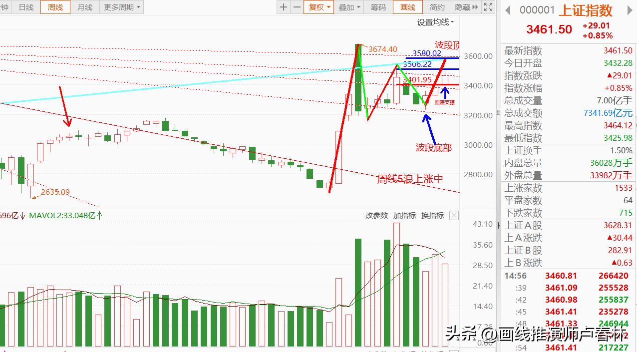 在虚拟货币投资中建立适合自己的策略：从基础分析到技术分析的结合_阐述货币虚拟化的逻辑过程_货币的虚拟化过程