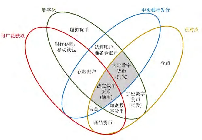 数字货币存在的七类主要风险及中国发行法定数字货币的机遇挑战