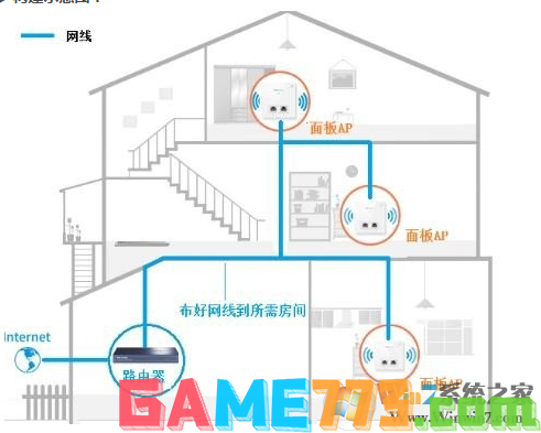 通过无线路由器AP功能解决大面积场所信号覆盖问题及设置教程