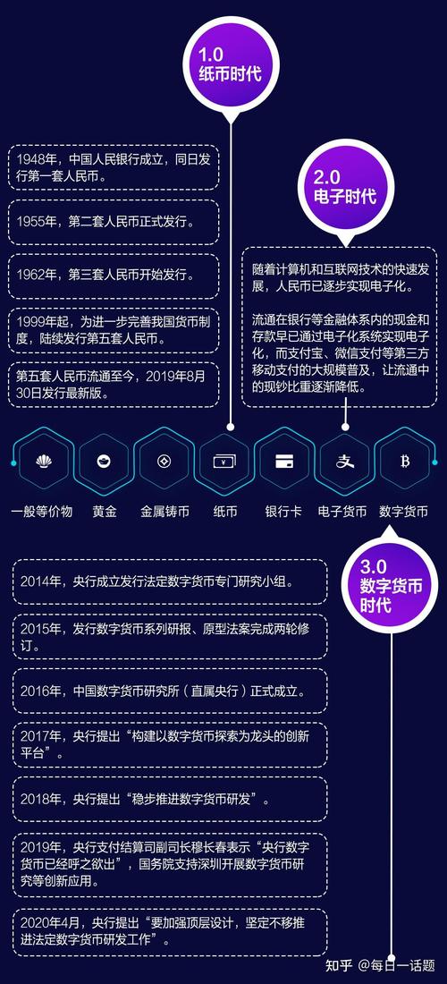 数字货币市场竞争格局复杂，主流与新兴货币各展风采影响深远