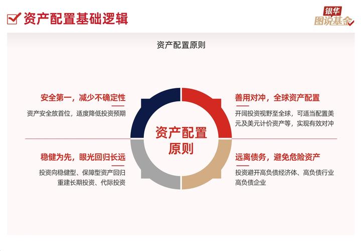 投资风向洞察：关注政策影响与合理资产配置规避风险