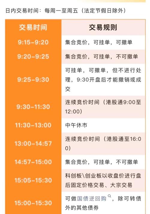 活动规则解读：找准交易时机并合理规划交易额度与种类