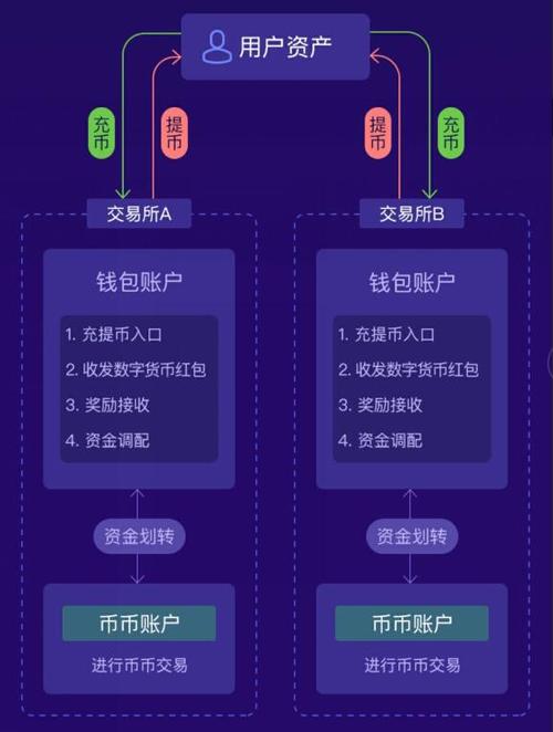 数字钱包中的资产如何变现_钱包市场_数字资产投资中的新趋势：选择tp钱包官网的理由