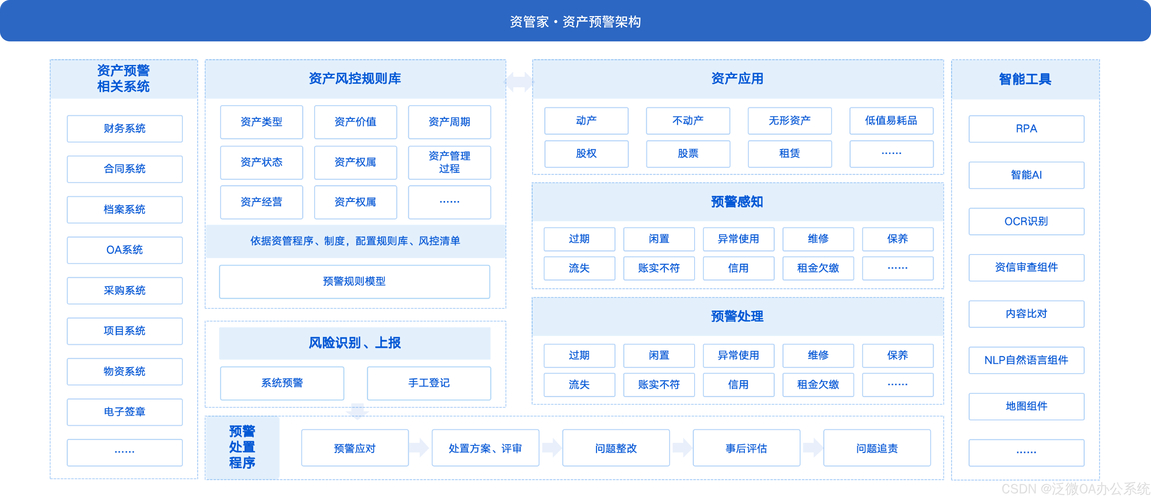 下载数字资产选tokenpocket，如何增强风险管控及操作要点