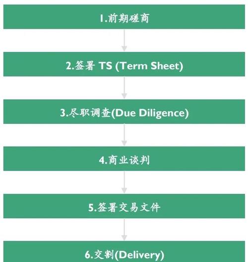 在tp官网下载资源投资，掌握规则与操作步骤很关键