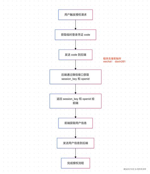 TokenPocket官网首页加入用户社区操作流程及注意事项