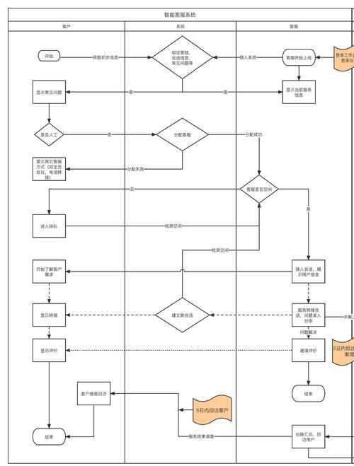 TokenPocket官网下载环节：客户服务成关键及疑问解决法