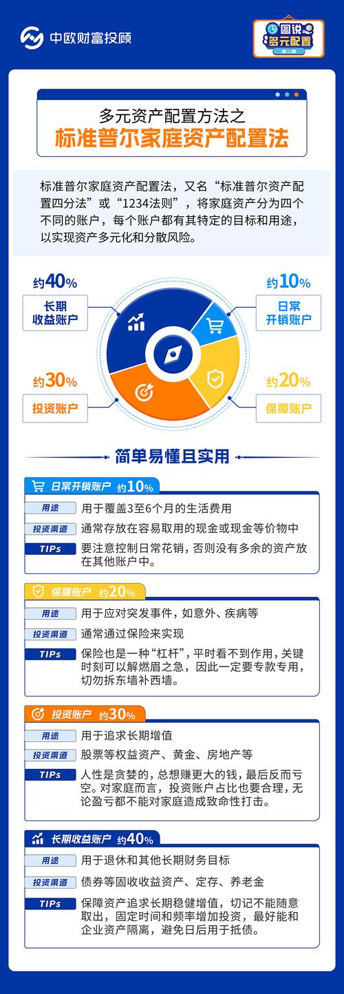 如何在tp钱包官网安卓下载中调整资产配置以应对市场波动？_安卓市场官网的开发者频道_钱包ai