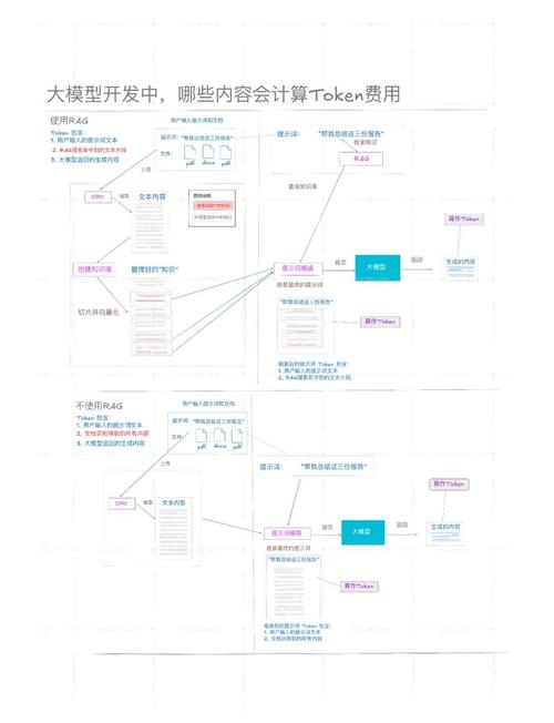 TokenPocket钱包安卓版与传统金融工具在经济活动中的比较分析