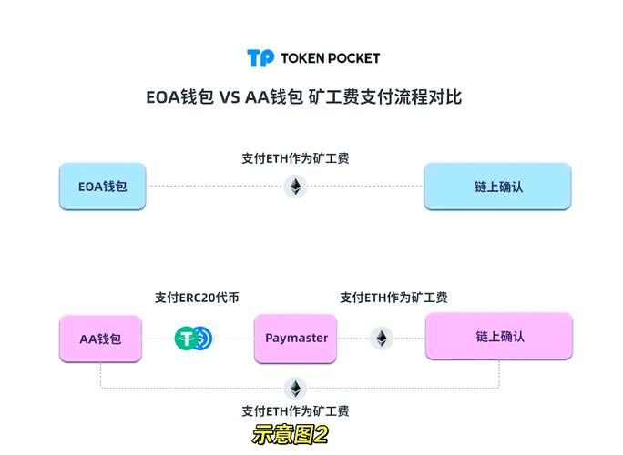 TP钱包新版官方网站：多举措保障用户资产安全，技术加密多重防护