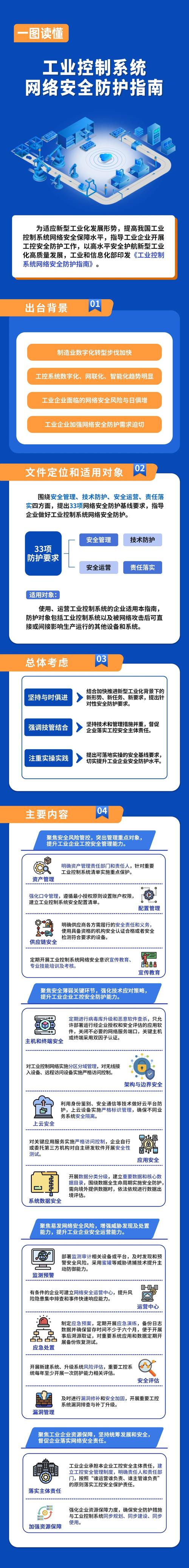 数字化时代保障资料下载安全的全方位防护指南